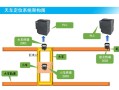 货运车辆定位系统