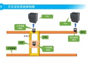 货运车辆定位系统