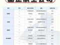 南方航空货运物流有限公司待遇？