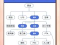 pta期货和原油期货有关联吗？
