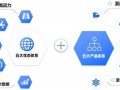 粘液科技货运怎么用