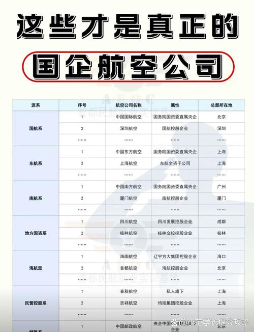 南方航空货运物流有限公司待遇？-第1张图片- 顺义货运专线