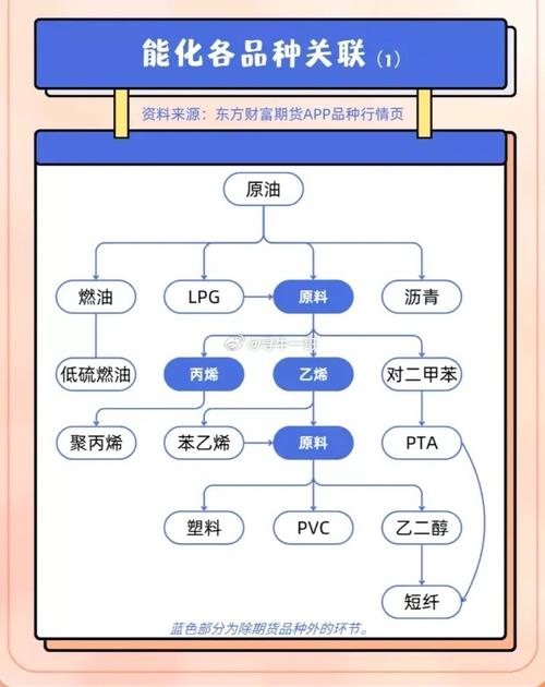 pta期货和原油期货有关联吗？-第1张图片- 顺义货运专线
