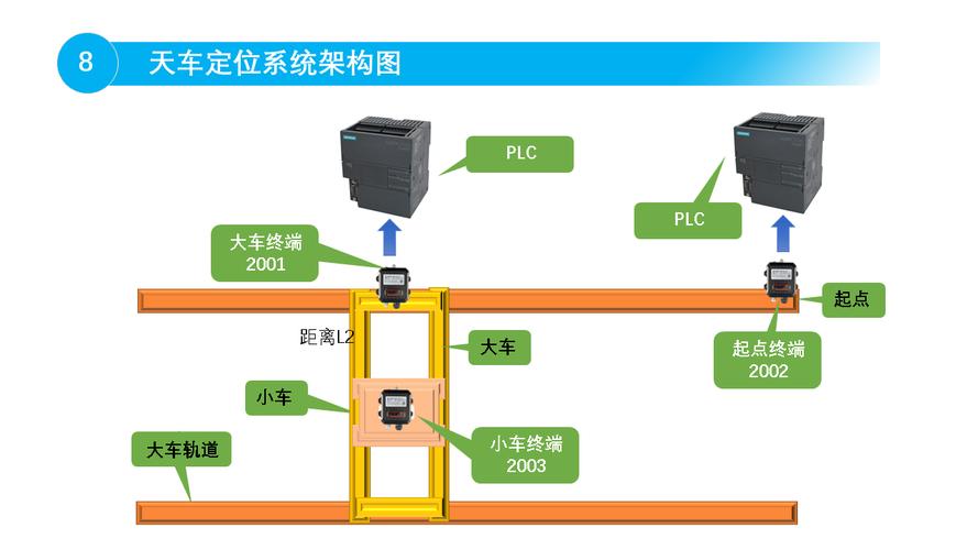 货运车辆定位系统-第1张图片- 顺义货运专线