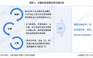 公路货运优化路线方案