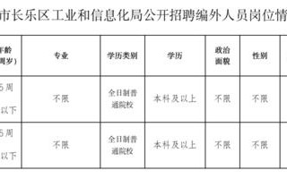 2021福州事业编有哪些岗位？