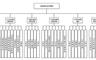 碳达峰 路线图