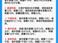 申通国际物流收费标准2020？