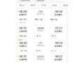 重庆到沈阳坐火车几个小时？