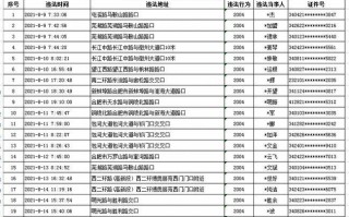 潜山和合肥货运区别