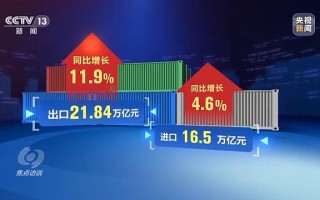 世界各国疫情严峻，会延续多久，对外贸出口产生多大影响？