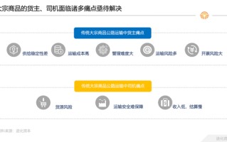 大宗商品工业品用哪个物流？