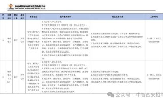 咸阳机场待遇怎样？