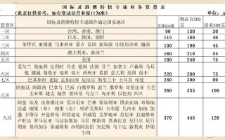 邮政快递运费怎么算？