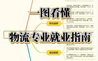 物流公司有哪些职位？