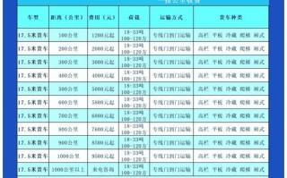 现在的货运价格