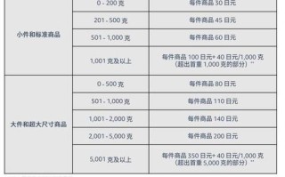 新手货运价格查询