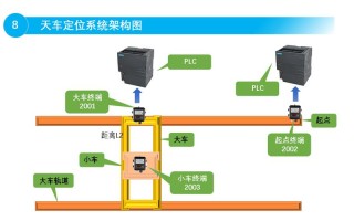 货运车辆定位系统