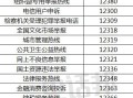 菏泽消费者协会电话多少？