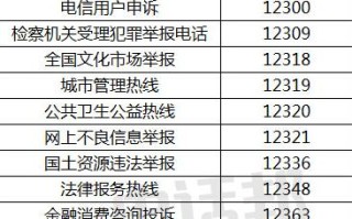 菏泽消费者协会电话多少？