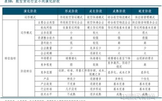 疫情期间货运能力分析
