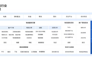 物流调度员怎么快速上岗？