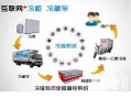 冷链物流行业的寄语？