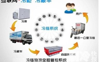 冷链物流行业的寄语？