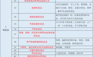 货运店属于什么行业类别