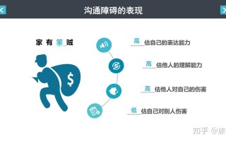 做货运信息员如何沟通？