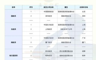 南方航空货运物流有限公司待遇？