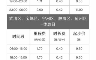 滴滴货运天津价格变动原因