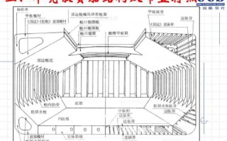 散货船运输液体如何装船卸货？