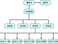 货运公司海运组织架构图