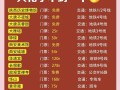 西安到成都火车得多长时间，西安到成都坐火车要做多久？