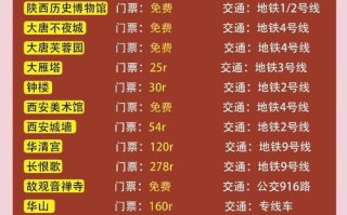 西安到成都火车得多长时间，西安到成都坐火车要做多久？