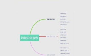 关于基层岗位大家有好的招聘渠道推荐吗，比如餐饮、物流、工厂之类的？