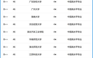 湖北哪些大学的物流管理专业好？