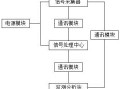 货运采集系统储油采集方法