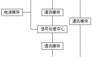 货运采集系统储油采集方法