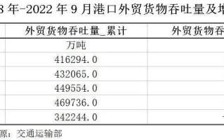 货运码头承包方案