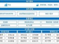 城市货运平台有哪些软件