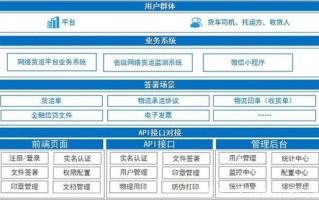 城市货运平台有哪些软件