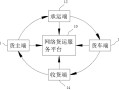 网络货运线上复审流程