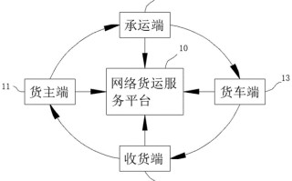 网络货运线上复审流程
