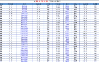 从安徽到甘肃的快递要几天到？