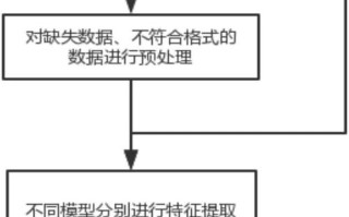 机场货运量预测方法