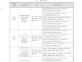 货运代理服务范围？