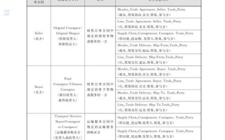 货运代理服务范围？