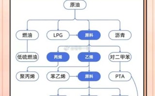 pta期货和原油期货有关联吗？